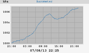 barometer