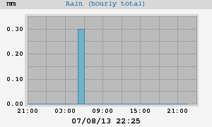 rain
