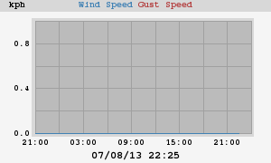 wind